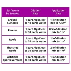 AlgoClear Pro - Hard Surface Cleaner -Garden Care Specialty Shop algoclear pro table