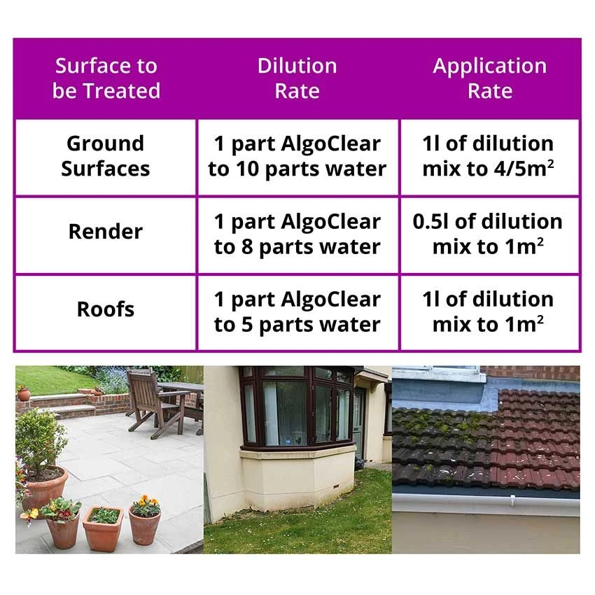 AlgoClear 5L - Domestic Use Hard Surface Cleaner 3 AlgoClear 5L - Domestic Use Hard Surface Cleaner - Image 3