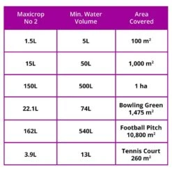 Maxicrop No 2 Moss Killer & Conditioner - 10L -Garden Care Specialty Shop macicrop 2 rates